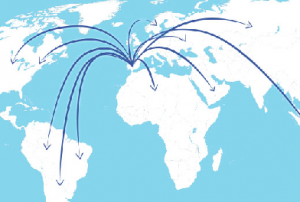 exportaciones